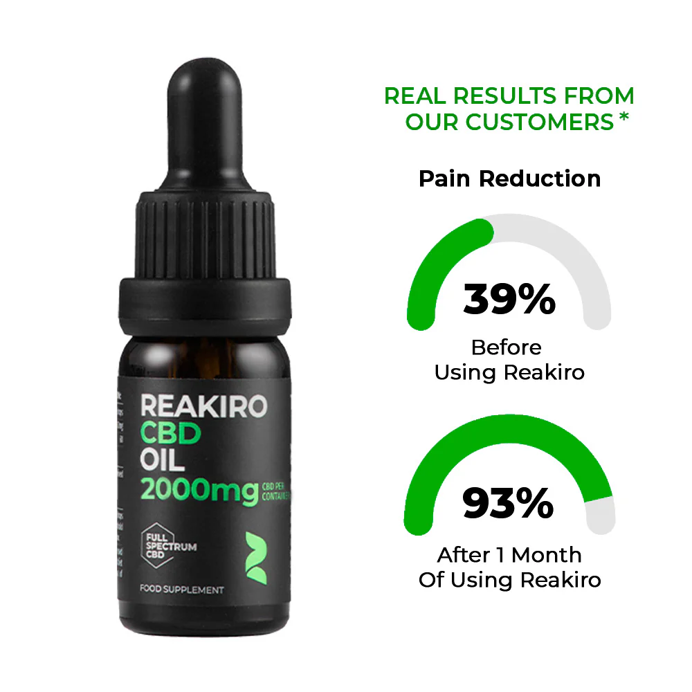 Full Spectrum CBD Oil 2000mg – Premium Hemp Extract